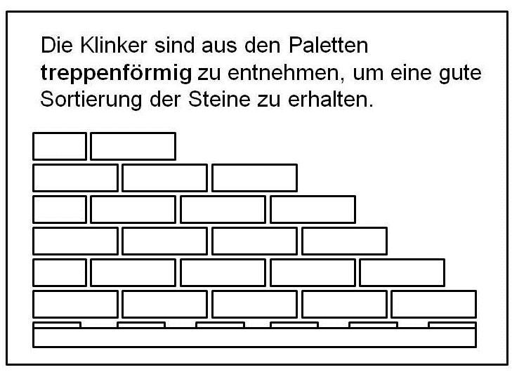 Gillrath Entnahme von Klinkern